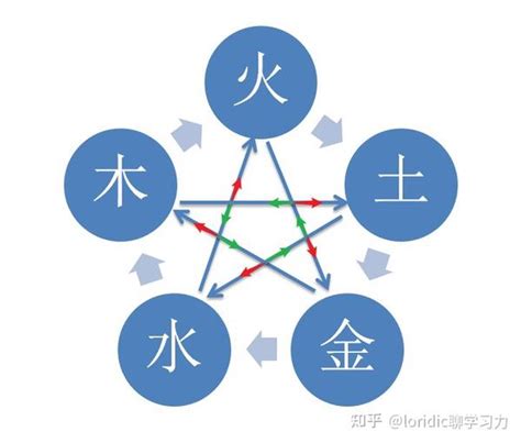 五行方位图|十二张图搞清五行，五行相生相克相乘相侮